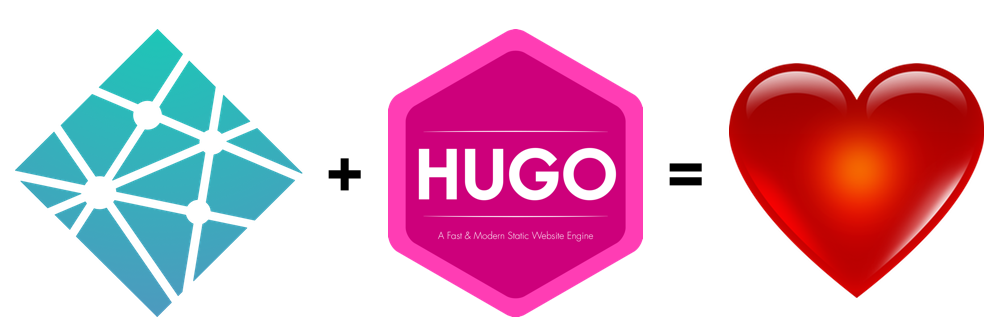 Hugo plus Netlify equals Love